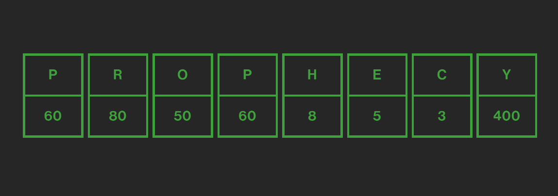 Gematria Calculator